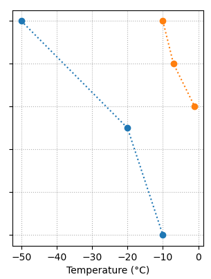 _images/plot_point_profile.png