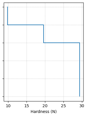 _images/plot_step_profile.png