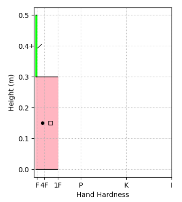 _images/plot_strati_profile.png